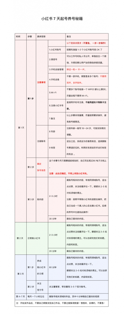 图片[3]-蓝海冷门项目，小红书卖人事虚拟资料，一单收益19.9-399，一天净赚500+！-大松资源网