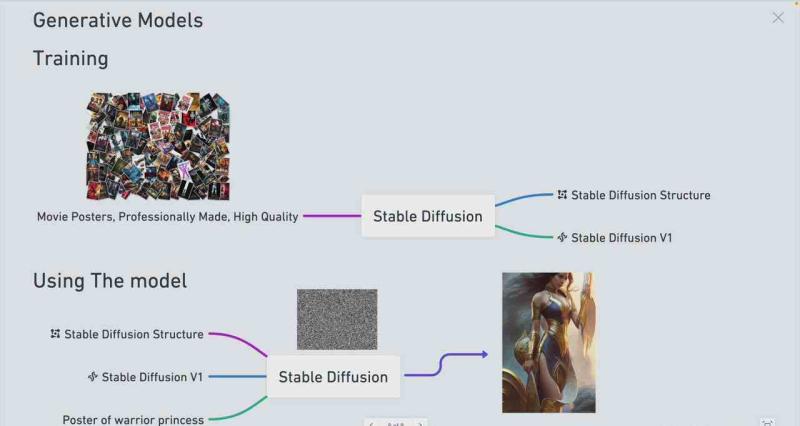 图片[3]-Stable Diffusion 101：构建 AI 艺术的初学者指南教程-16节课-中英字幕-大松资源网