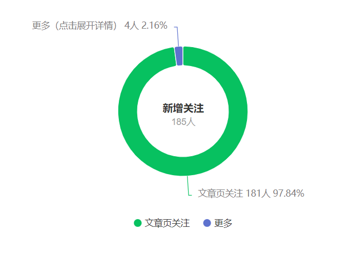 图片[2]-（9795期）公众号搬运文章，引爆私域流量，收益轻松破万，单日变现四位数-大松资源网