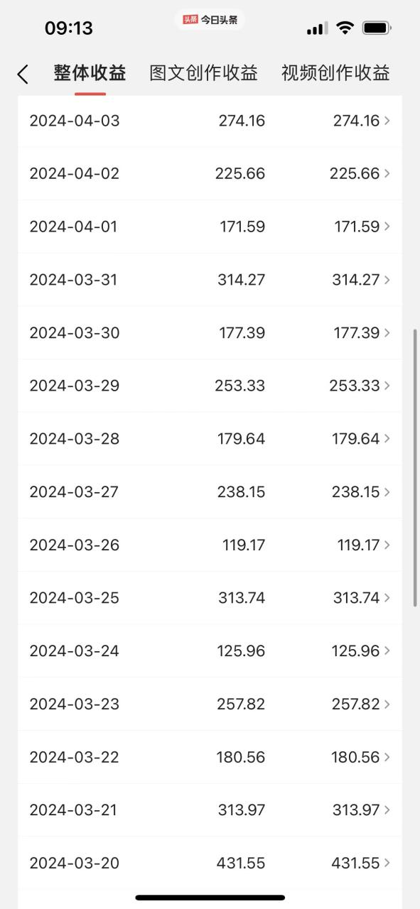 图片[2]-（9853期）Ai头条爆文玩法，轻松日入500+，引爆流量全程只需复制粘贴，小白首选-大松资源网