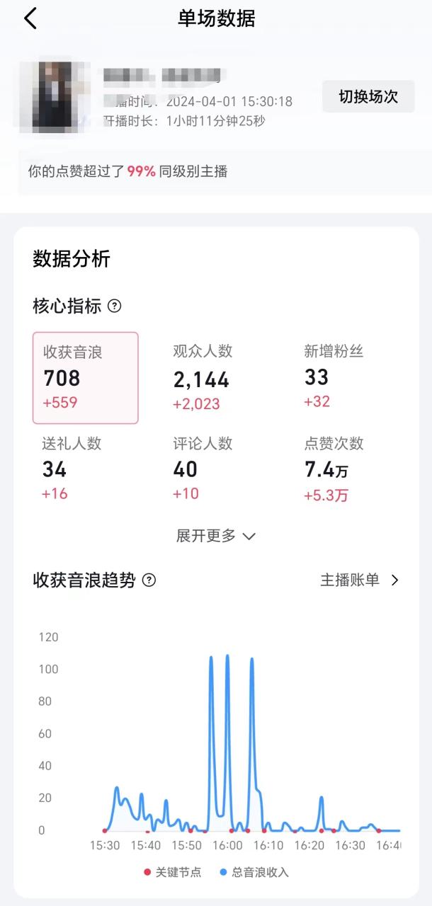 图片[2]-（9942期）2024抖音直播100%起号方法 0粉丝0作品当天破千人在线 多种变现方式-大松资源网