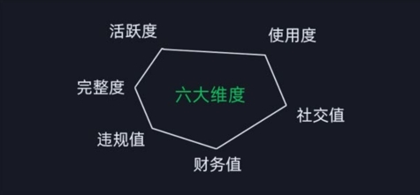 图片[2]-（12009期）微信安全运营实操攻略，新版升级，更加有效（2024版）-大松资源网