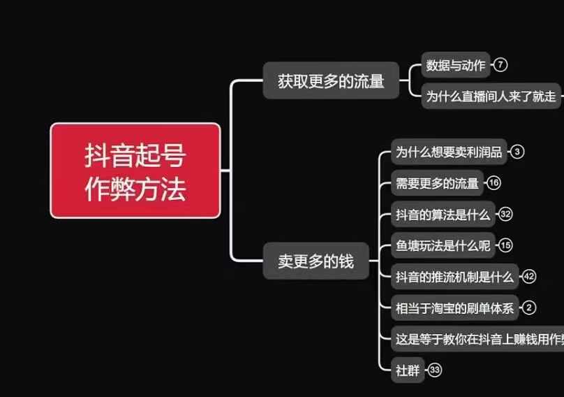 图片[1]-古木抖音起号作弊方法鱼塘起号，获取更多流量，卖更多的钱-大松资源网