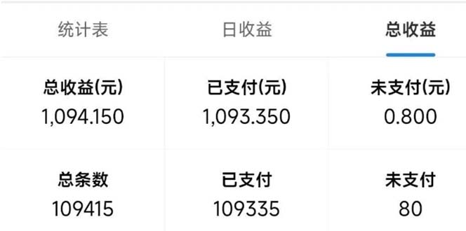 图片[2]-（13760期）最新拼多多小程序变现项目，单窗口日收益50+多号操作-大松资源网